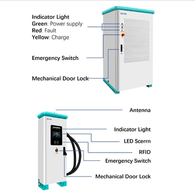 120KW 160KW Ac Dc Ev Ladegerät für das Zuhause Intelligente Stromverteilung 380V Diy