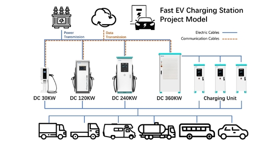 120KW 160KW Ac Dc Ev Ladegerät für das Zuhause Intelligente Stromverteilung 380V Diy