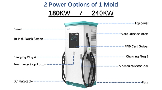 Smart EV Ladestation öffentliche kommerzielle Gleichspannung Fast CHAdeMO 180-240KW