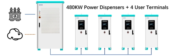 320KW 480KW 1200KW Split DC EV-Ladegerät zum Laden von kommerziellen EVs
